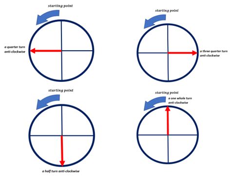 The Math of Facing 4.